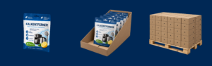 Grafische Gegenüberstellung der drei Verpackungsstufen Primärverpackung, Sekundärverpackung und Tertiärverpackung am Beispiel eines Kalkentferners vor dunkelblauem Hintergrund. Links ist ein einzelner, blau-weiß bedruckter Produktbeutel mit der Aufschrift „Kalkentferner für Haushaltsgeräte“ abgebildet. Er stellt die Primärverpackung dar, die das Produkt unmittelbar enthält. In der Bildmitte befinden sich mehrere dieser Kalkentferner-Beutel in einem offenen, schräg aufgestellten Verkaufsdisplay aus naturbrauner Wellpappe. Dieses dient als Sekundärverpackung zur Bündelung und Präsentation mehrerer Verkaufseinheiten. Rechts ist eine Holzpalette mit zahlreichen gleichmäßig gestapelten, geschlossenen und unbedruckten Versandkartons aus Wellpappe dargestellt. Die palettierte Ware veranschaulicht die Tertiärverpackung für den gebündelten Transport und die Lagerung größerer Warenmengen. Die Grafik erklärt anschaulich die Unterschiede und Funktionen der drei Verpackungsarten entlang der Verpackungs- und Lieferkette.